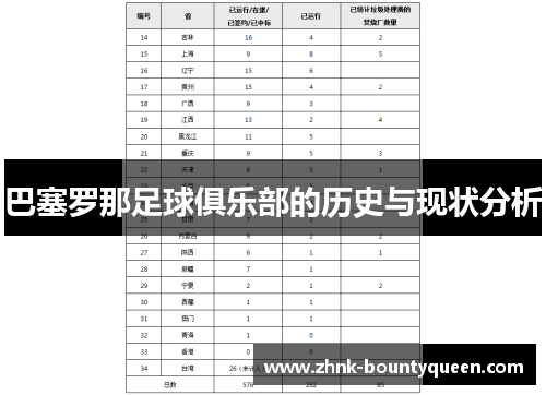 巴塞罗那足球俱乐部的历史与现状分析