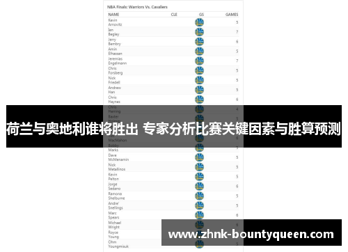 荷兰与奥地利谁将胜出 专家分析比赛关键因素与胜算预测