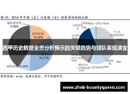 西甲历史数据全景分析揭示的关键趋势与球队表现演变 西甲历史数据全景分析揭示的关键趋势与球队表现演变