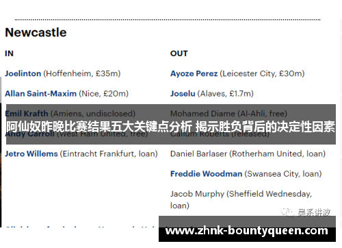 阿仙奴昨晚比赛结果五大关键点分析 揭示胜负背后的决定性因素