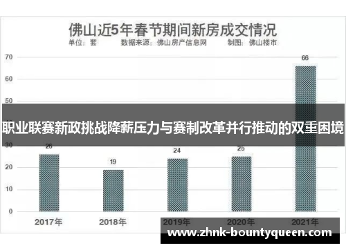职业联赛新政挑战降薪压力与赛制改革并行推动的双重困境