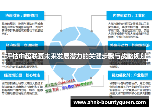 评估中超联赛未来发展潜力的关键步骤与战略规划
