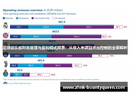 足球俱乐部财务管理与盈利模式探索：从收入来源到支出控制的全面解析
